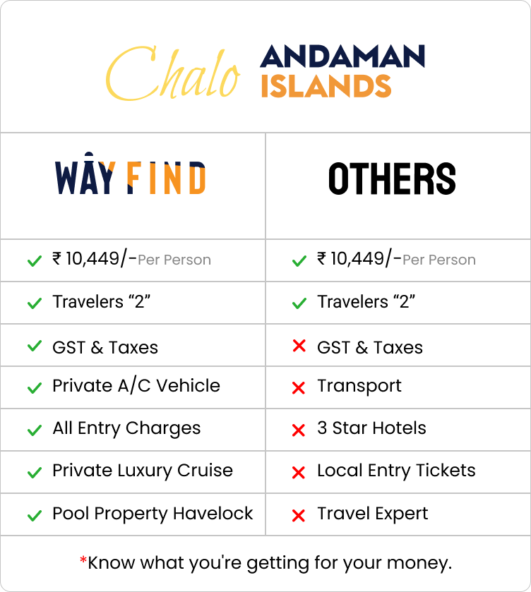 Wayfind vs others